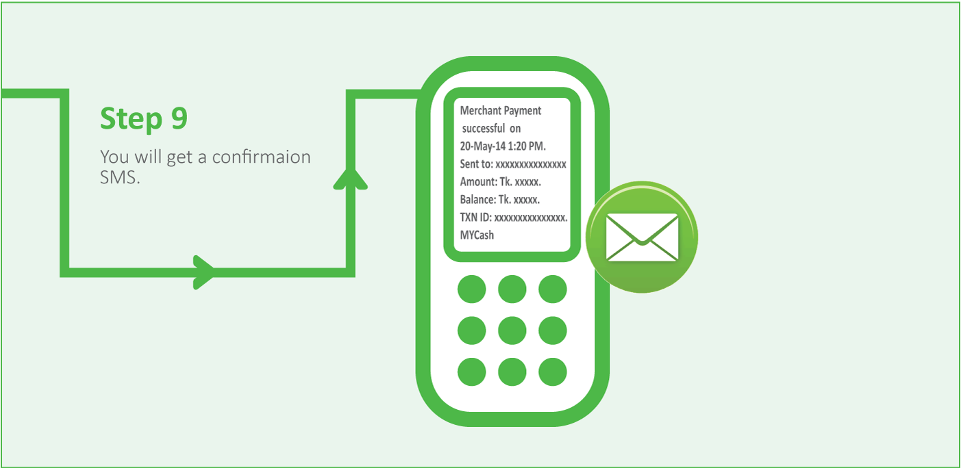 My Cash Merchant Payment Step 9